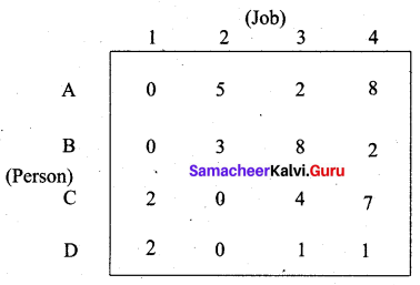 Samacheer Kalvi 12th Business Maths Solutions Chapter 10 Operations Research Additional Problems 28