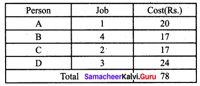 Samacheer Kalvi 12th Business Maths Solutions Chapter 10 Operations Research Additional Problems 33