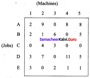 Samacheer Kalvi 12th Business Maths Solutions Chapter 10 Operations Research Additional Problems 36