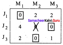 Samacheer Kalvi 12th Business Maths Solutions Chapter 10 Operations Research Additional Problems 4