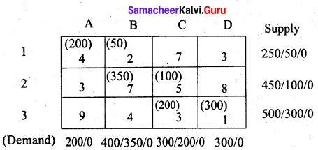Samacheer Kalvi 12th Business Maths Solutions Chapter 10 Operations Research Additional Problems 42