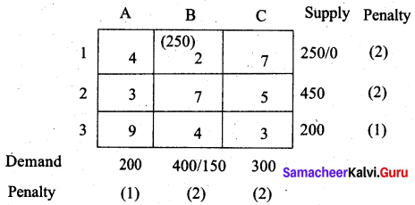 Samacheer Kalvi 12th Business Maths Solutions Chapter 10 Operations Research Additional Problems 45