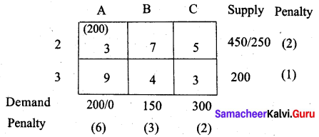 Samacheer Kalvi 12th Business Maths Solutions Chapter 10 Operations Research Additional Problems 46