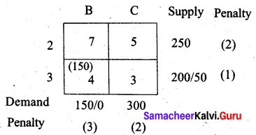 Samacheer Kalvi 12th Business Maths Solutions Chapter 10 Operations Research Additional Problems 47