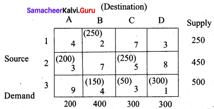 Samacheer Kalvi 12th Business Maths Solutions Chapter 10 Operations Research Additional Problems 49