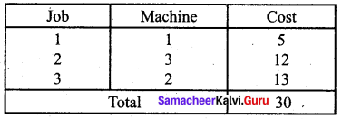 Samacheer Kalvi 12th Business Maths Solutions Chapter 10 Operations Research Additional Problems 5