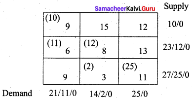 Samacheer Kalvi 12th Business Maths Solutions Chapter 10 Operations Research Additional Problems 9