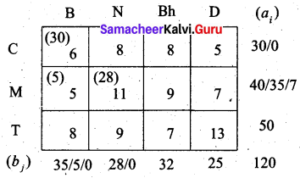 Samacheer Kalvi 12th Business Maths Solutions Chapter 10 Operations ...