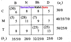 Samacheer Kalvi 12th Business Maths Solutions Chapter 10 Operations ...