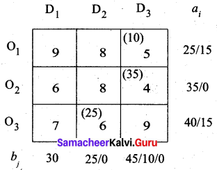 Samacheer Kalvi 12th Business Maths Solutions Chapter 10 Operations Research Ex 10.1 22