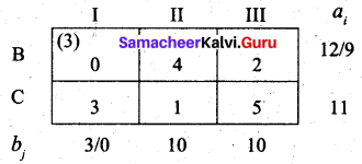 Samacheer Kalvi 12th Business Maths Solutions Chapter 10 Operations Research Ex 10.1 49