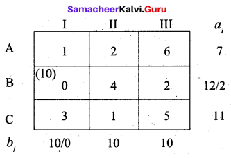 Samacheer Kalvi 12th Business Maths Solutions Chapter 10 Operations Research Ex 10.1 53