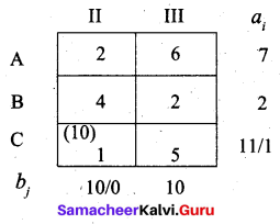 Samacheer Kalvi 12th Business Maths Solutions Chapter 10 Operations Research Ex 10.1 54