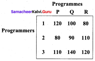 Samacheer Kalvi 12th Business Maths Solutions Chapter 10 Operations Research Ex 10.2 10