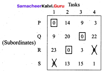 Samacheer Kalvi 12th Business Maths Solutions Chapter 10 Operations Research Ex 10.2 18