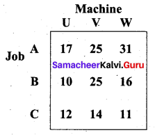 Samacheer Kalvi 12th Business Maths Solutions Chapter 10 Operations Research Ex 10.2 2
