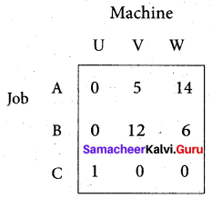 Samacheer Kalvi 12th Business Maths Solutions Chapter 10 Operations Research Ex 10.2 4