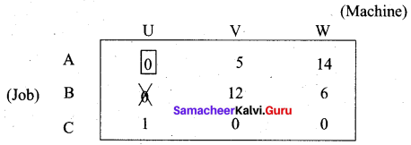Samacheer Kalvi 12th Business Maths Solutions Chapter 10 Operations Research Ex 10.2 5