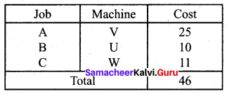 Samacheer Kalvi 12th Business Maths Solutions Chapter 10 Operations Research Ex 10.2 9