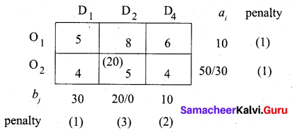 Samacheer Kalvi 12th Business Maths Solutions Chapter 10 Operations Research Miscellaneous Problems 17