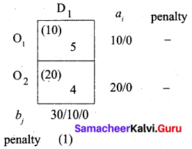 Samacheer Kalvi 12th Business Maths Solutions Chapter 10 Operations Research Miscellaneous Problems 19