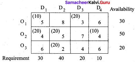 Samacheer Kalvi 12th Business Maths Solutions Chapter 10 Operations Research Miscellaneous Problems 20