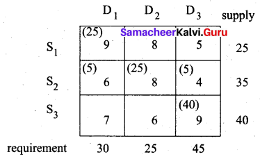 Samacheer Kalvi 12th Business Maths Solutions Chapter 10 Operations Research Miscellaneous Problems 27