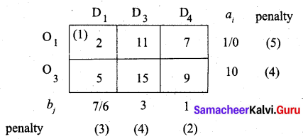 Samacheer Kalvi 12th Business Maths Solutions Chapter 10 Operations Research Miscellaneous Problems 36