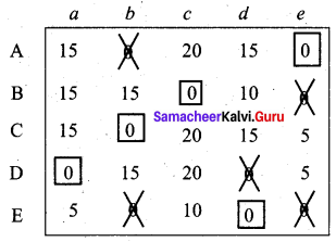 Samacheer Kalvi 12th Business Maths Solutions Chapter 10 Operations Research Miscellaneous Problems 45