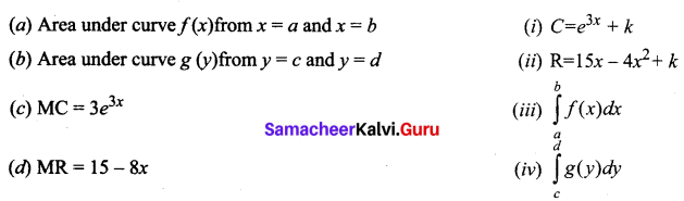 Samacheer Kalvi 12th Business Maths Solutions Chapter 3 Integral Calculus II Additional Problems I Q5