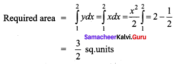 Samacheer Kalvi 12th Business Maths Solutions Chapter 3 Integral Calculus II Ex 3.1 Q4.1