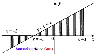 Samacheer Kalvi 12th Business Maths Solutions Chapter 3 Integral Calculus II Ex 3.1 Q5