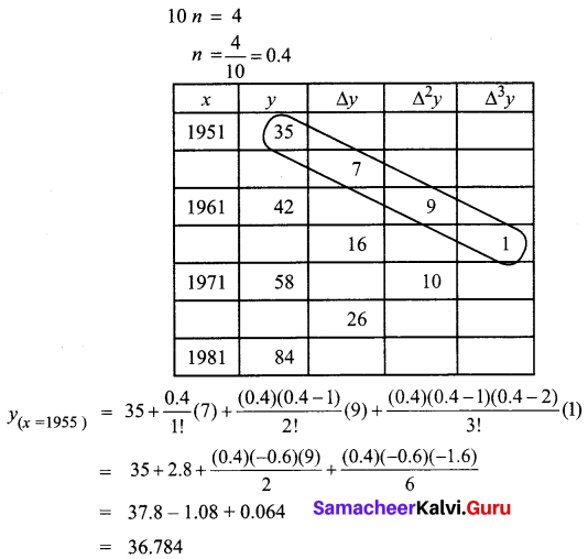 Samacheer Kalvi 12th Business Maths Solutions Chapter 5 Numerical Methods Ex 5.2 Q4.3