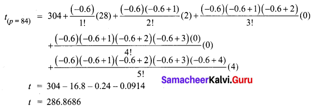 Samacheer Kalvi 12th Business Maths Solutions Chapter 5 Numerical Methods Ex 5.2 Q7.3