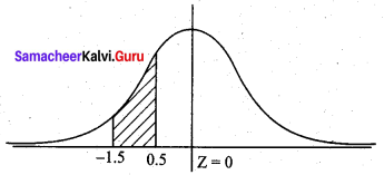 Samacheer Kalvi 12th Business Maths Solutions Chapter 7 Probability Distributions Ex 7.4 Q16