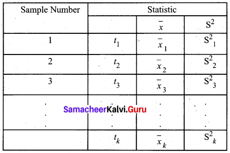 Samacheer Kalvi 12th Business Maths Solutions Chapter 8 Sampling Techniques and Statistical Inference Miscellaneous Problems Q2