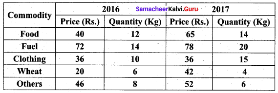 Samacheer Kalvi 12th Business Maths Solutions Chapter 9 Applied Statistics Ex 9.2 29