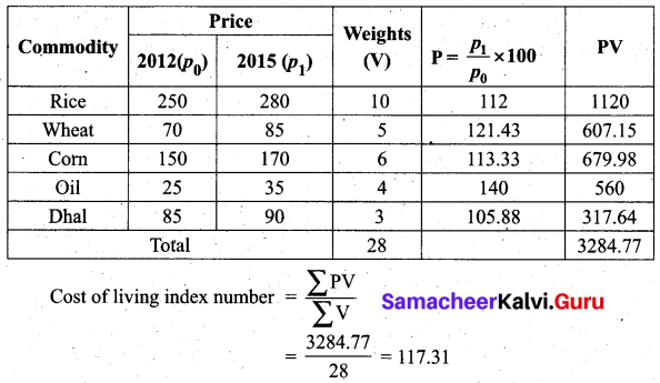 Samacheer Kalvi 12th Business Maths Solutions Chapter 9 Applied Statistics Ex 9.2 36