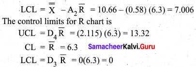 Samacheer Kalvi 12th Business Maths Solutions Chapter 9 Applied Statistics Ex 9.3 20