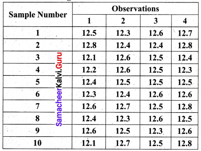 Samacheer Kalvi 12th Business Maths Solutions Chapter 9 Applied Statistics Ex 9.3 21