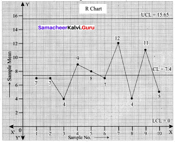 Samacheer Kalvi 12th Business Maths Solutions Chapter 9 Applied Statistics Ex 9.3 8