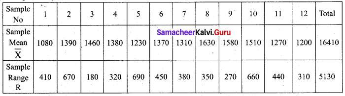 Samacheer Kalvi 12th Business Maths Solutions Chapter 9 Applied Statistics Miscellaneous Problems 23