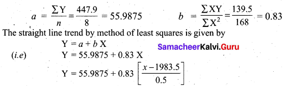 Samacheer Kalvi 12th Business Maths Solutions Chapter 9 Applied Statistics Miscellaneous Problems 7