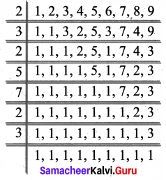 Samacheer Kalvi 6th Maths Solutions Term 2 Chapter 1 Numbers Ex 1.3 Q11