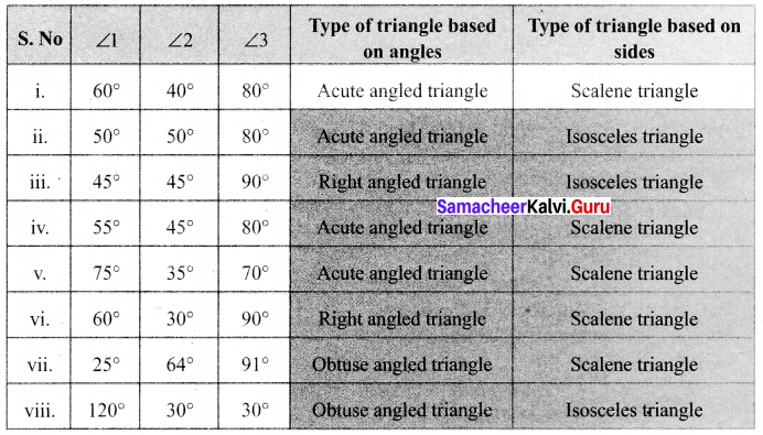 Samacheer Kalvi 6th Maths Solutions Term 2 Chapter 4 Geometry Ex 4.1 Q11.1