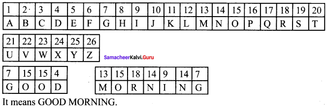 Samacheer Kalvi 6th Maths Solutions Term 3 Chapter 5 Information Processing Ex 5.2 90