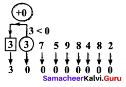 Samacheer Kalvi 6th Maths Term 1 Chapter 1 Numbers Ex 1.4 Q3.4