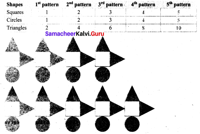 Samacheer Kalvi 6th Maths Term 1 Chapter 2 Introduction to Algebra Ex 2.1 Q3.1
