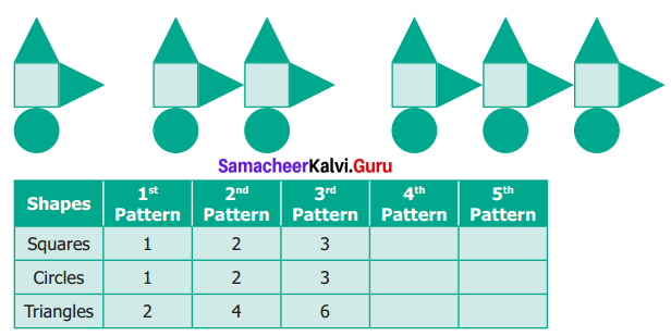 Samacheer Kalvi 6th Maths Term 1 Chapter 2 Introduction to Algebra Ex 2.1 Q3