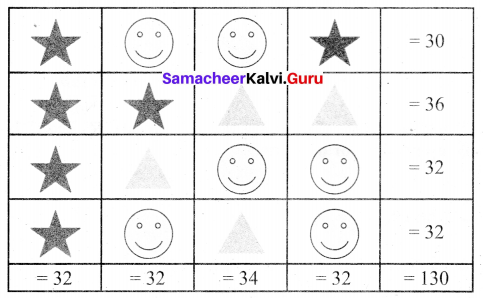 Samacheer Kalvi 6th Maths Term 1 Chapter 2 Introduction to Algebra Ex 2.3 Q3.1